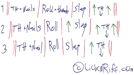 3 Advanced Percussion Guitar Rhythm Patterns LickN Riff Create Your